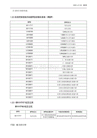 2023北京X7 1.22 后排控制面板系统DTC故障码清单（RCP）