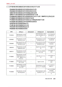 北京X7 PHEV A156T1发动机 P129100 颗粒捕集器压差传感器动态响应性不合理