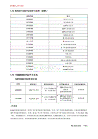 北京X7 PHEV 5.10 换挡执行器DTC故障码清单（GBA）