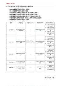 北京X7 PHEV A156T1发动机 U012287 ECU与ESP控制模块通讯故障