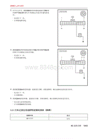 北京X7 PHEV 5.21 行车记录仪系统DTC故障码清单（DVR）