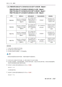 2023北京X7 发动机A156T2H P001676 曲轴-进气凸轮轴初始安装位置不合理故障（Bank1）