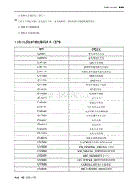 2023北京X7 1.8 转向系统DTC故障码清单（EPS）