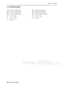 2023北京新X7ESC 10.8 车身域系统电路图