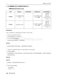 北京X7 PHEV A156T1发动机 P008985 高压供油PID控制偏差过大