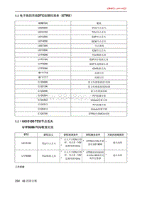 北京X7 PHEV 5.2 电子换挡系统DTC故障码清单（ETRS）