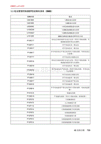 北京X7 PHEV 5.5 电池管理控制器DTC故障码清单（BMS）