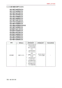 北京X7 PHEV U014600 GW节点丢失