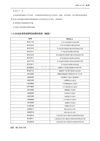 2023北京X7 1.10 自动空调系统DTC故障码清单（ACC）