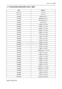 2023北京X7 1.21 车身域控制器系统DTC故障代码清单（BDC）