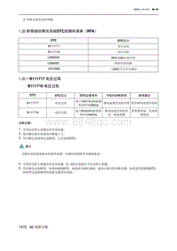 2023北京X7 1.20 射频接收模块系统DTC故障码清单（RFA）