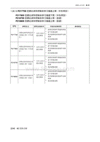 2023北京X7 发动机A156T2H P217700 空燃比闭环控制自学习值超上限（中负荷区）