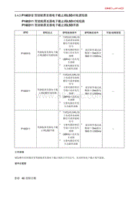 北京X7 PHEV P160312 驾驶舱蒸发器电子截止阀LSD对电源短路