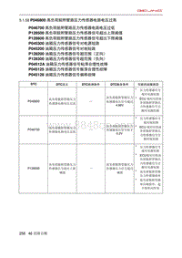 北京X7 PHEV A156T1发动机 P046800 高负荷脱附管路压力传感器电路电压过高