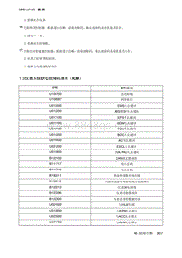 2023北京X7 1.3 仪表系统DTC故障码清单（ICM）