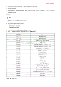 北京X7 PHEV 5.13 电子制动助力系统DTC故障码清单（ibooster）