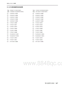 2023北京X7 10.19 车身CAN系统电路图