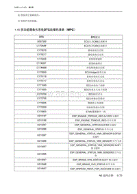 2023北京X7 1.15 多功能摄像头系统DTC故障码清单（MPC）