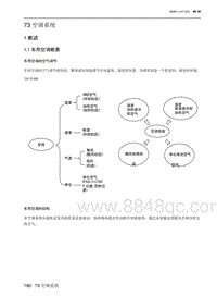 2023北京X7 73 空调系统