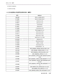 2023北京新X7ESC 1.15 多功能摄像头系统DTC故障码清单（MPC）