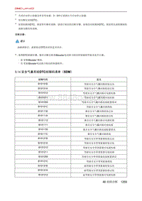 北京X7 PHEV 5.14 安全气囊系统DTC故障码清单（SDM）