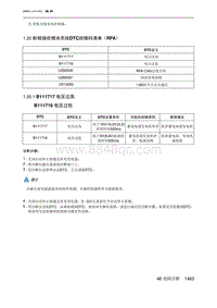 2023北京新X7ESC 1.20 射频接收模块系统DTC故障码清单（RFA）