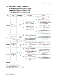 2023北京X7 发动机A156T2H P242200 炭罐通风阀卡滞常闭故障