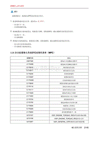 北京X7 PHEV 5.26 多功能摄像头系统DTC故障码清单（MPC）