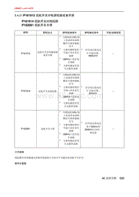 北京X7 PHEV P161912 巡航开关对电源短路或者开路