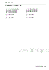 2023北京X7 10.25 全景影像系统电路图（LV5）