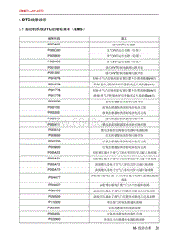 北京X7 PHEV 5.1 发动机系统DTC故障码清单（EMS）