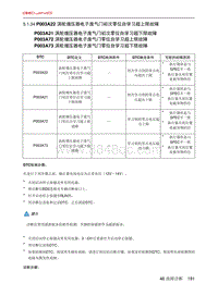 北京X7 PHEV A156T1发动机 P003A22 涡轮增压器电子废气门初次零位自学习超上限故障