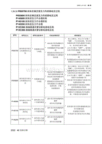 2023北京X7 发动机A156T2H P055700 刹车腔真空度压力传感器电压过低