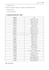 2023北京X7 1.18 全景监控系统故障码清单（AVM）