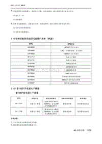 2023北京X7 1.16 车辆控制屏系统DTC故障码清单（VCS）