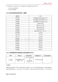 北京X7 PHEV 5.28 功放系统DTC故障码清单（AMP）