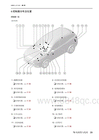 2023北京X7 6 控制器分布及位置