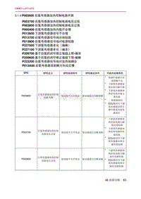 北京X7 PHEV A156T1发动机 P003600 后氧传感器加热控制电路开路