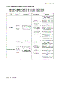 2023北京X7 发动机A156T2H P213800 油门踏板两路信号偏差超限故障