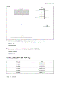 2023北京X7 1.26 手机上车系统故障码清单（HUM-High）