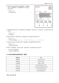 北京X7 PHEV 5.15 转向系统DTC故障码清单（EPS）