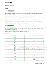 2023北京新X7ESC 1 概述