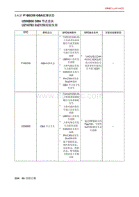 北京X7 PHEV P166C09 GBA故障状态