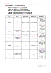 北京X7 PHEV A156T1发动机 P06DA13 二级机油泵驱动电路开路