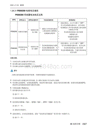 2023北京X7 发动机A156T2H P056200 电瓶电压偏低