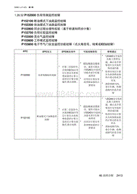 2023北京X7 发动机A156T2H P152000 负荷预测监控故障