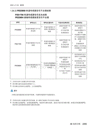 2023北京X7 发动机A156T2H P033900 转速传感器信号不合理故障