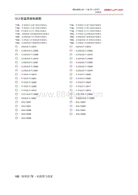 2020北京U510.2 防盗系统电路图