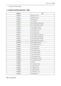 2021北京U5 PLUS 5.4 基础制动系统DTC故障码清单（EPB）