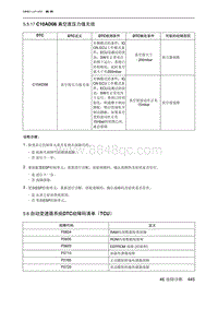 2021北京U5 PLUS 5.6 自动变速器系统DTC故障码清单（TCU）